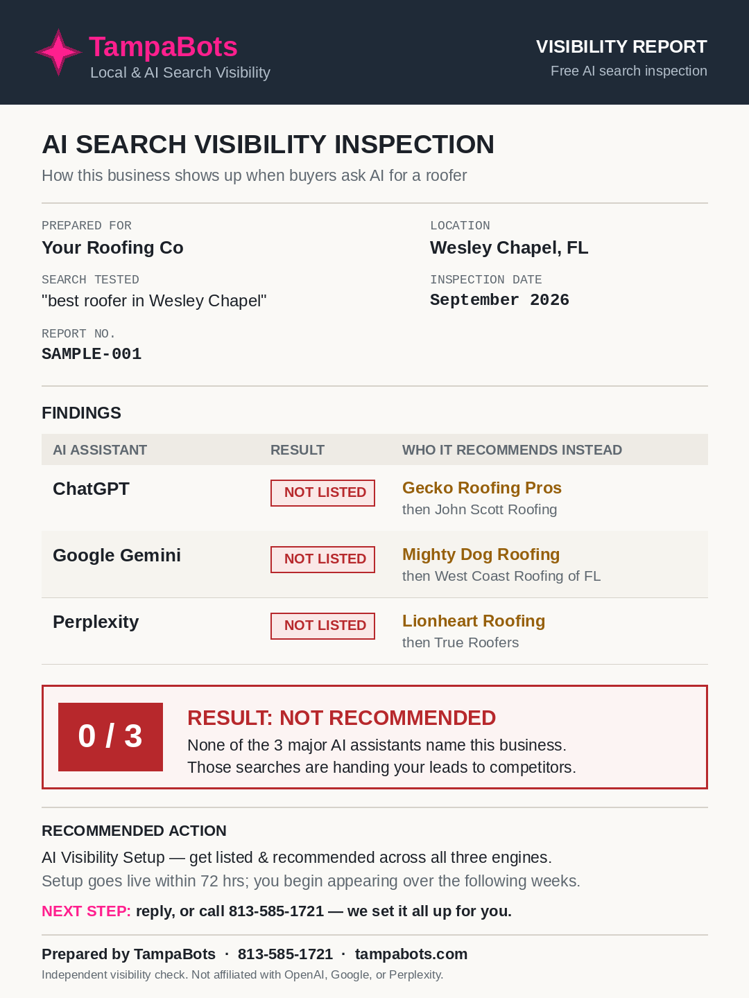 Sample TampaBots AI search visibility report showing a business not listed by ChatGPT, Google Gemini, or Perplexity